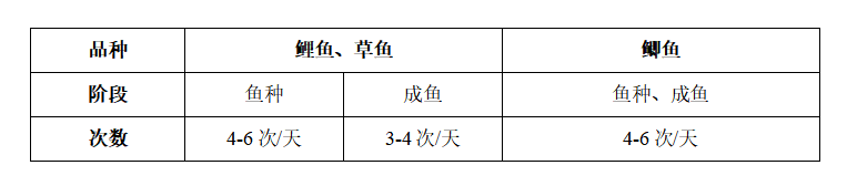 投飼頻率.png 投飼頻率.png