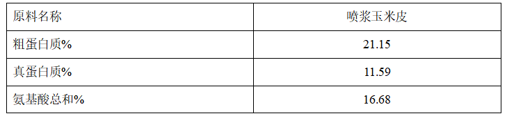 數(shù)據(jù).png 數(shù)據(jù).png