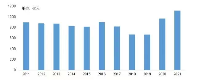 中國父母代種豬市場(chǎng)規(guī)模測(cè)算.jpg 中國父母代種豬市場(chǎng)規(guī)模測(cè)算.jpg